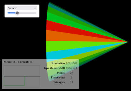 Cone