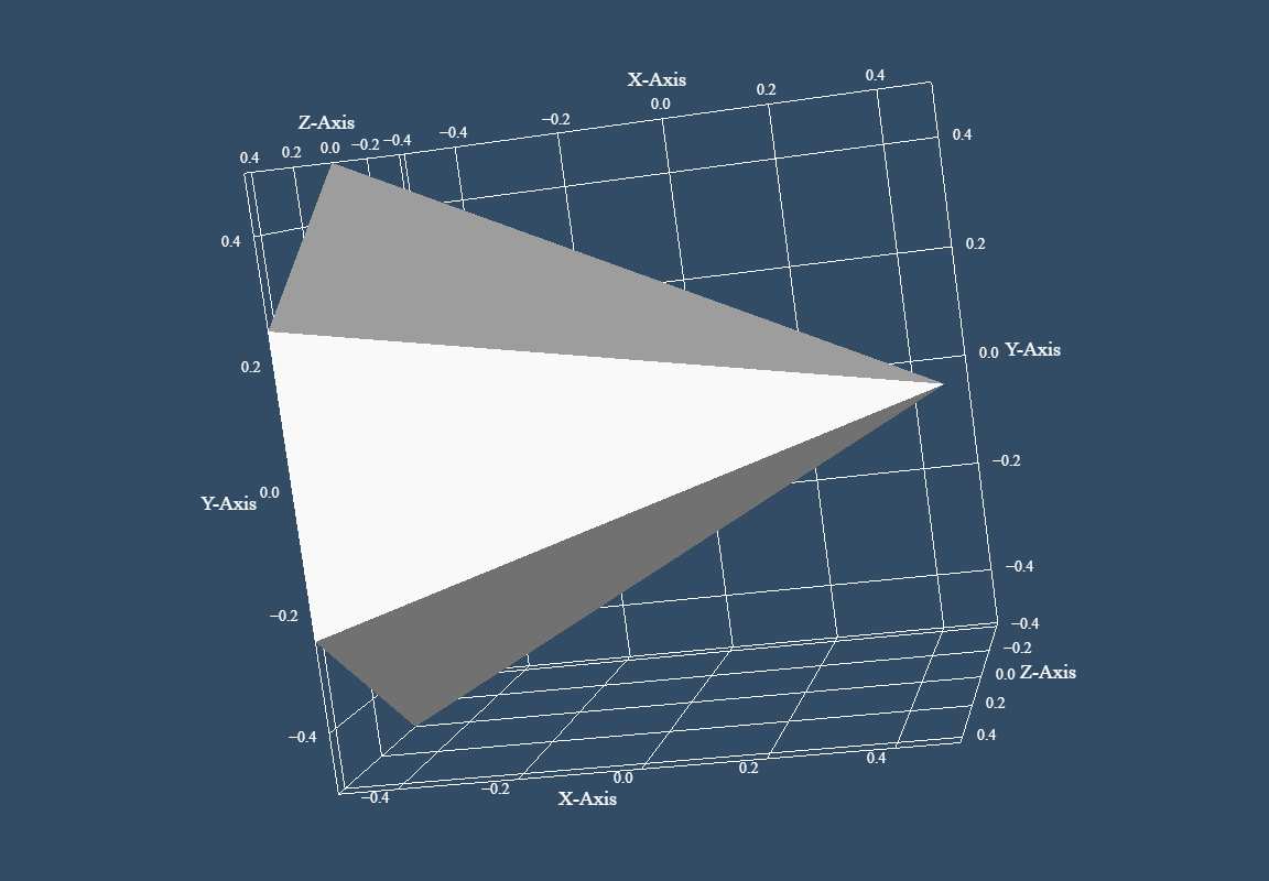 CubeAxes