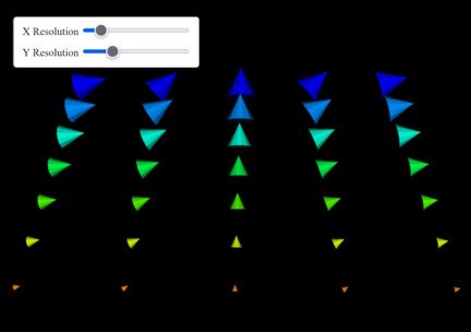 Glyph3DMapper